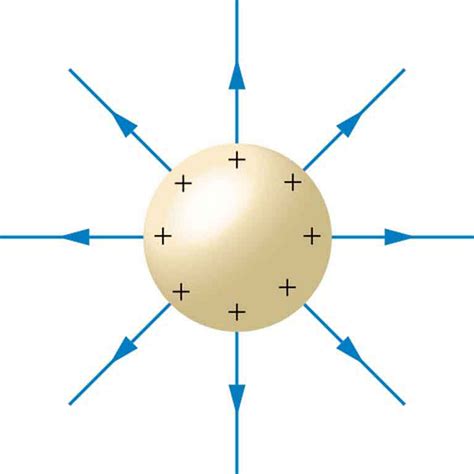 charge in conducting box electric field|charge in conductor physics.